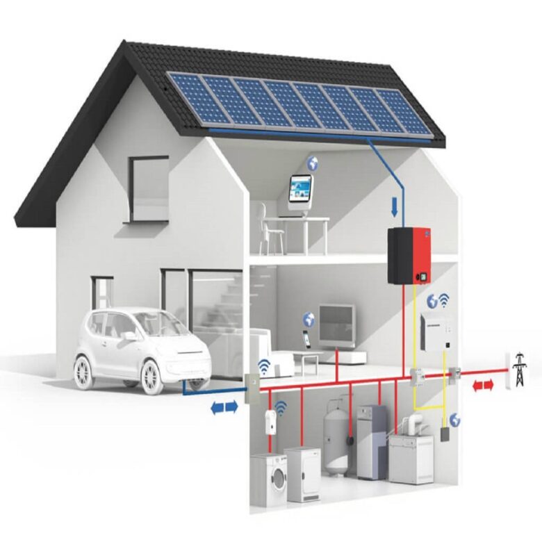 Sistema di accumulo: nuova energia rinnovabile