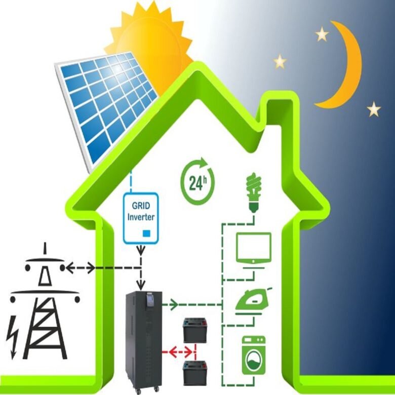 Sistema di accumulo: nuova energia rinnovabile