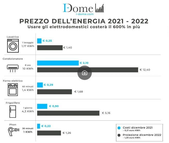 Stangata d’autunno in arrivo: ecco come saranno le bollette da capogiro degli italiani! Stangata d’autunno in arrivo: ecco come saranno le bollette da capogiro degli italiani!