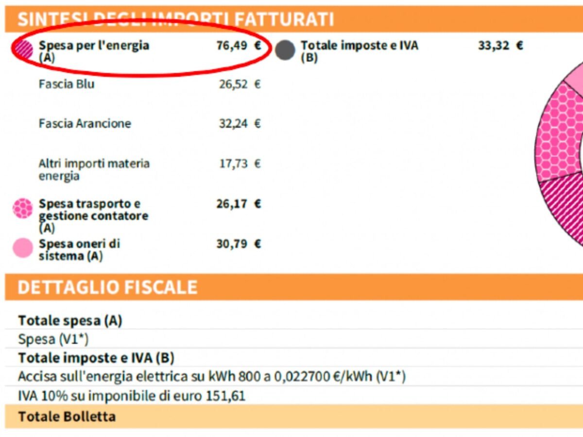 Risparmio energetico: guida pratica alla lettura della bolletta