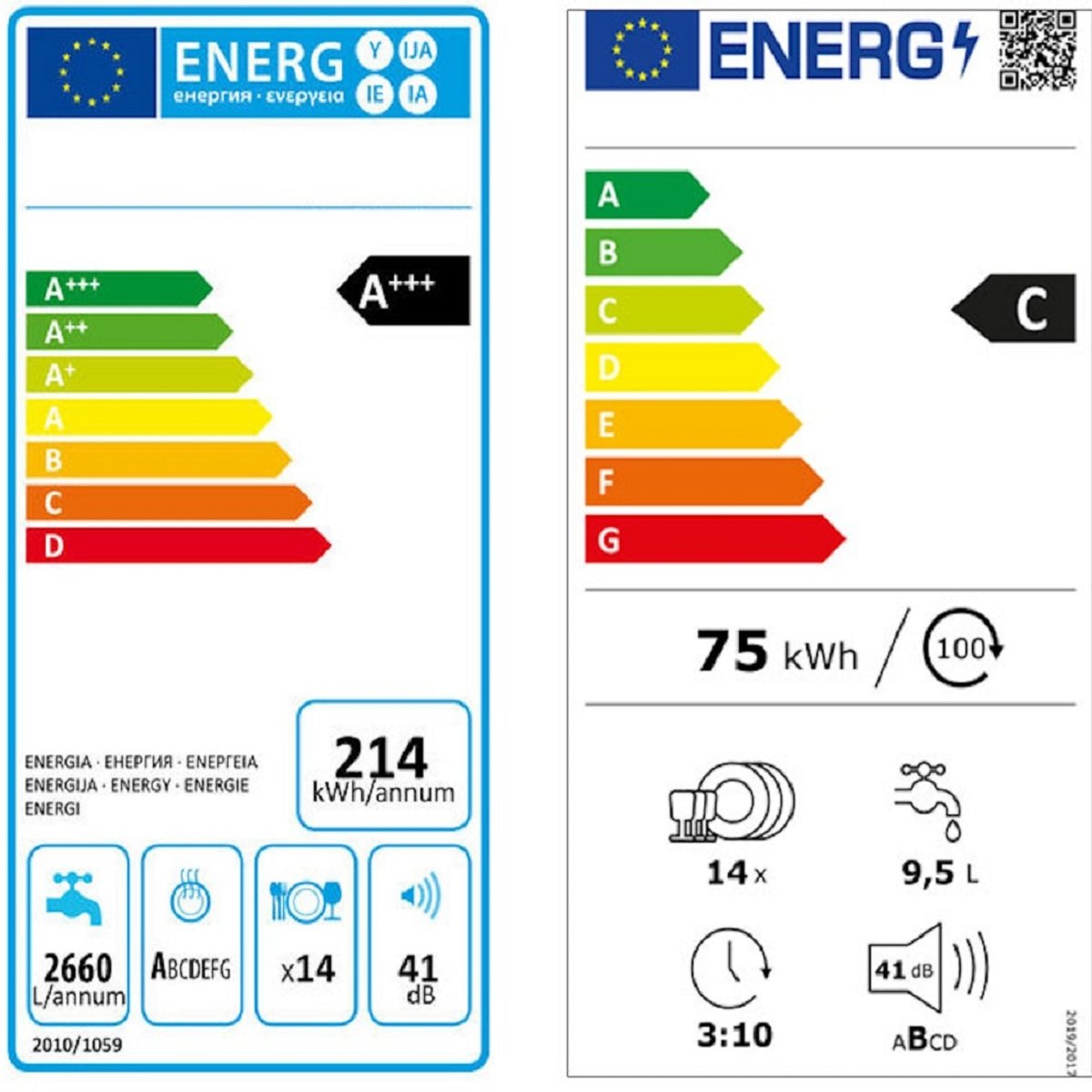 Concetto Di AAA, AA, B, C Ed Classificazione Energetica, Come Leggere ...