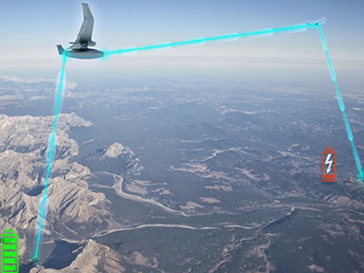 Energia rinnovabile: il futuro sostenibile della trasmissione elettrica senza fili Energia rinnovabile: il futuro sostenibile della trasmissione elettrica senza fili